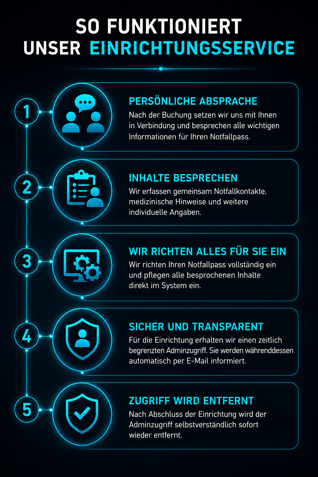 Mein Notfallpass Einrichtungsservice