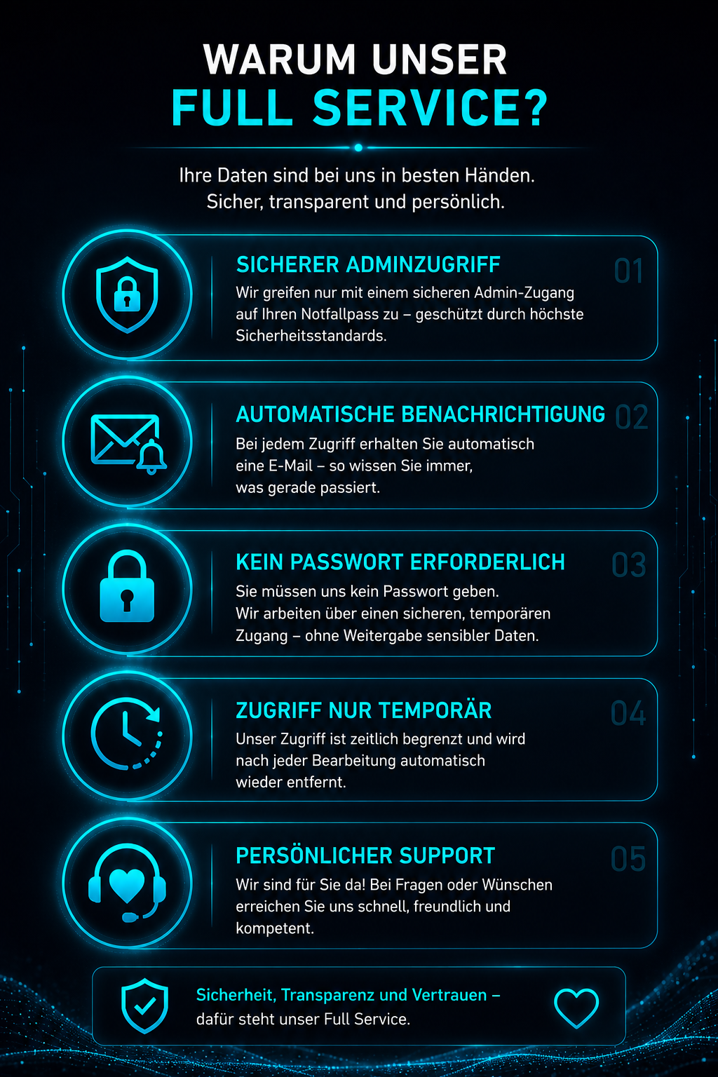 Mein Notfallpass Full Service